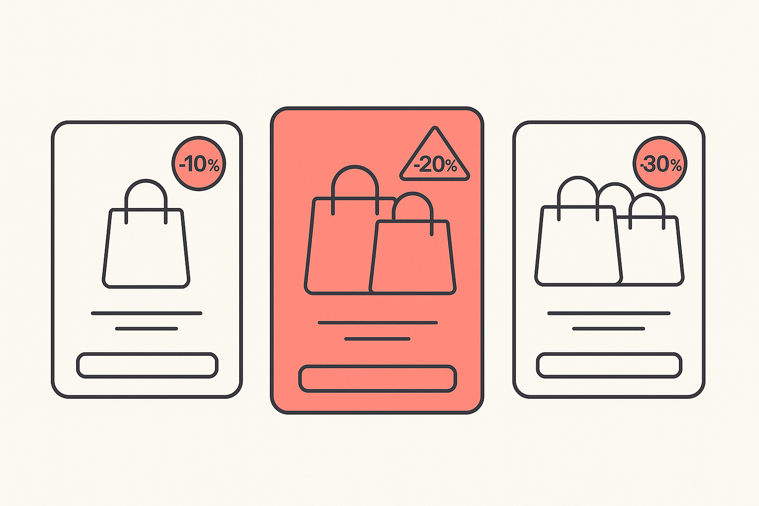 Three-tier bundle offer block showing one, two and three unit options with rising discounts and the middle tier highlighted