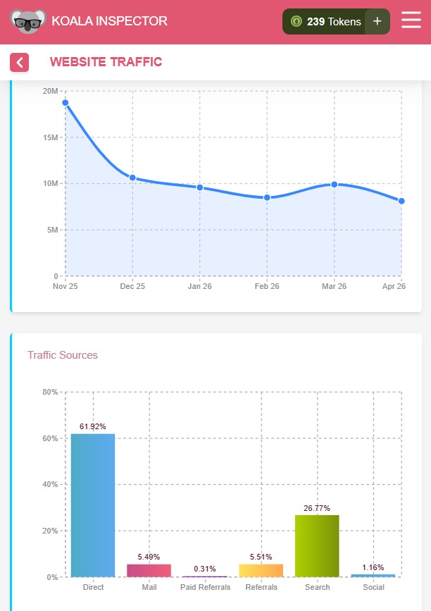 analyzing a websites traffic using Koala inspector chrome extension