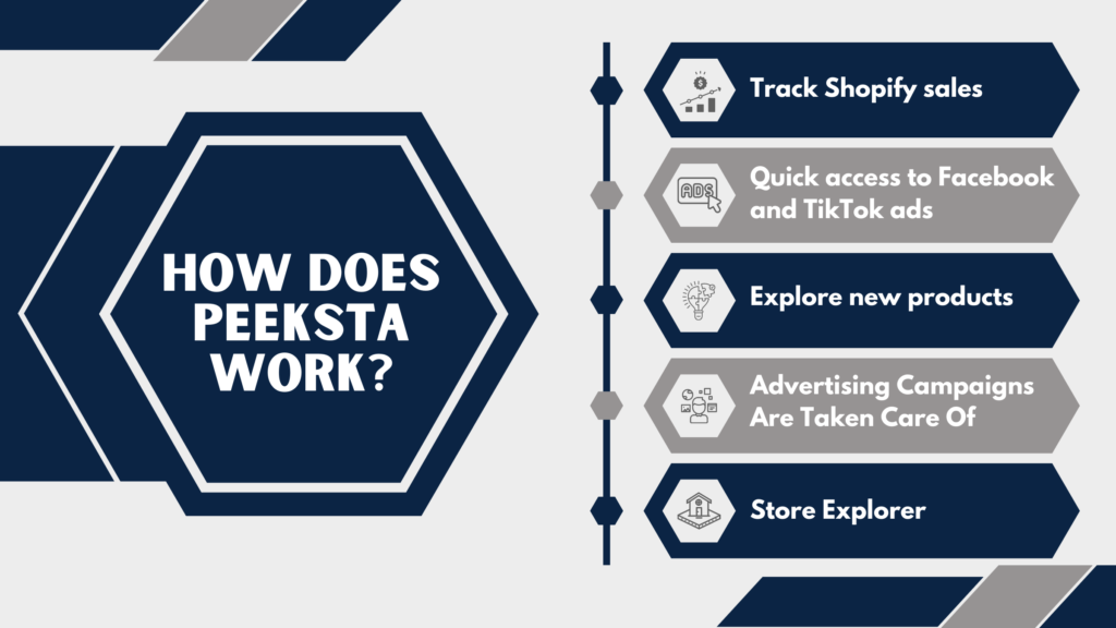 How does Peeksta work