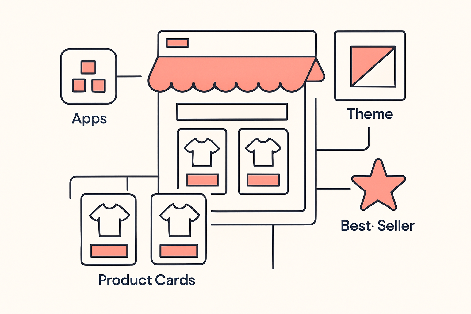 Reverse-engineering a winning Shopify store's setup instead of guessing at products