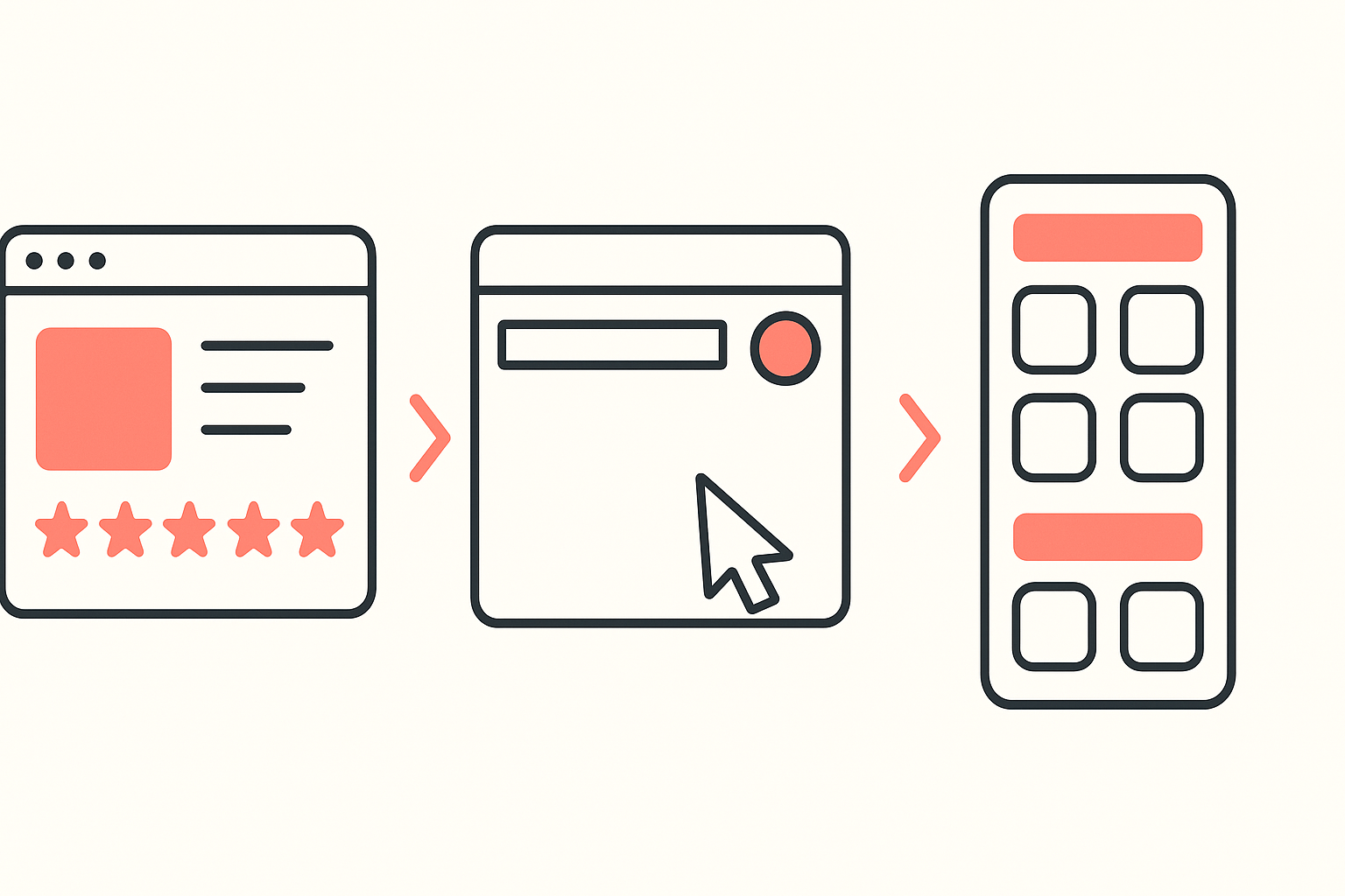 Three-step diagram showing a browser open on a Shopify storefront, the Koala Inspector extension icon being clicked, and a panel listing the store's installed apps grouped by category