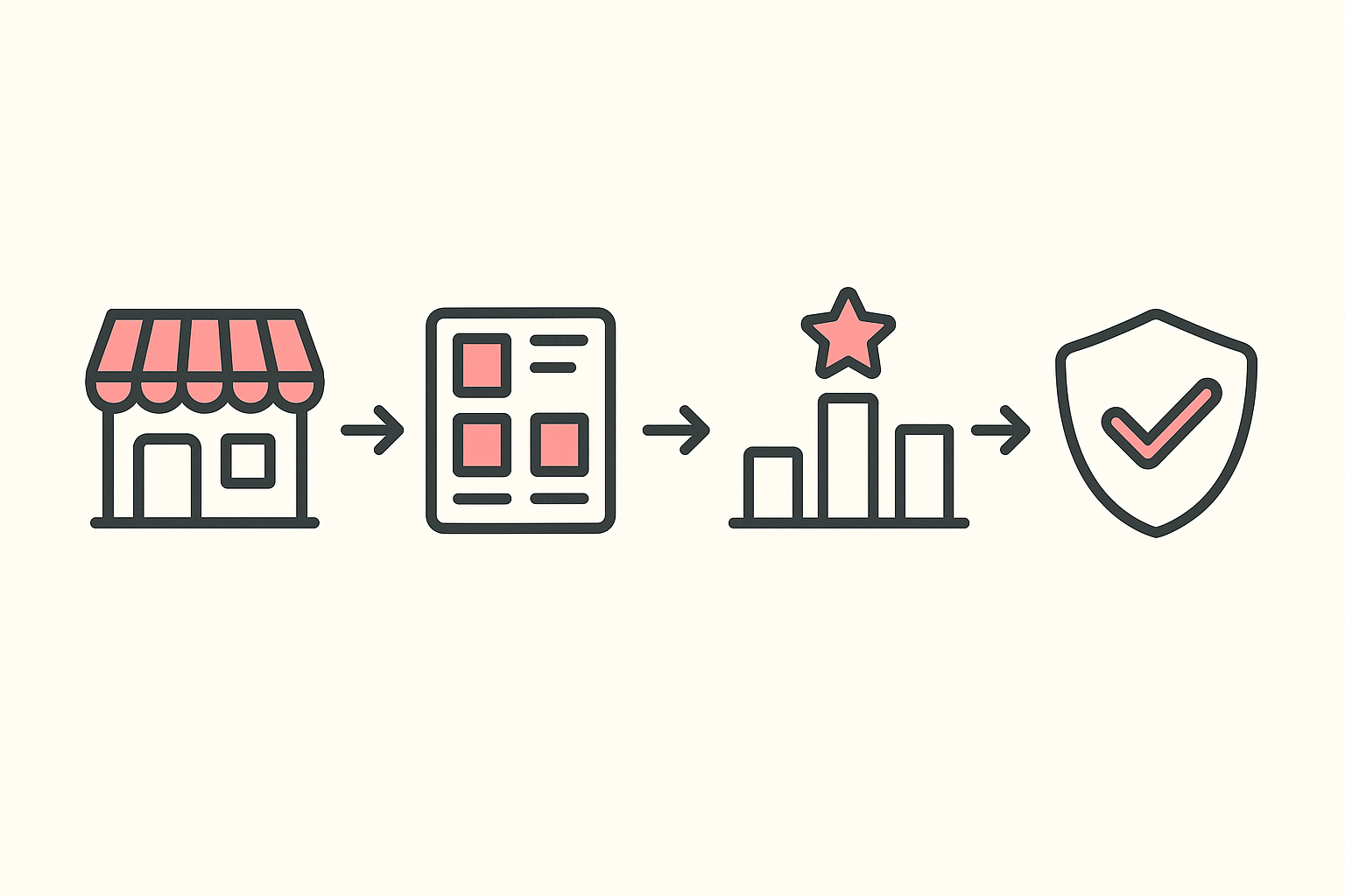 Flat vector diagram of the print on demand product research method from store discovery to validation