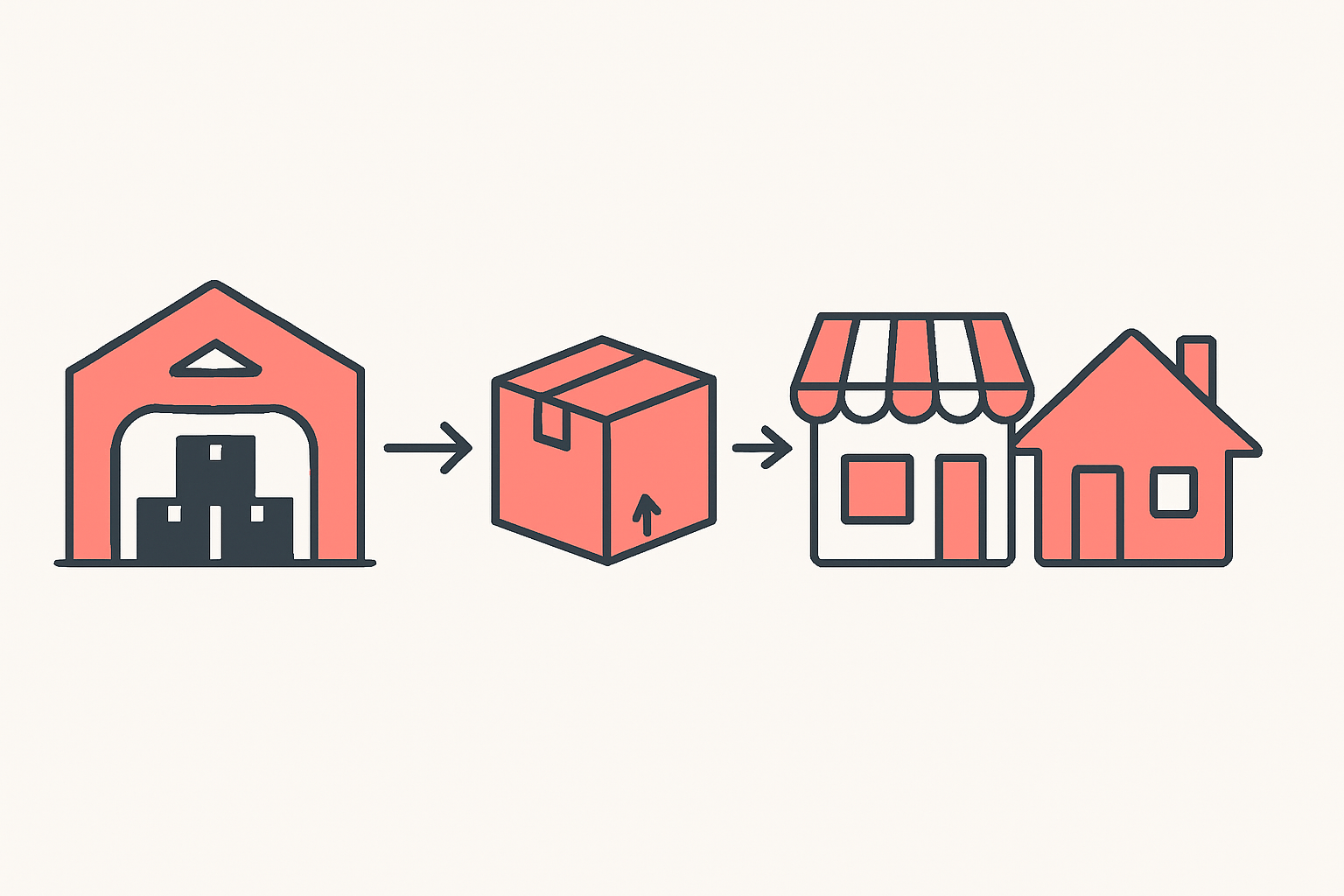 Dropshipping order flow from supplier to package to a Shopify storefront and customer