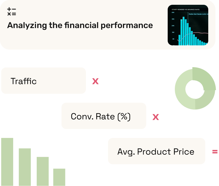 Koala Inspector analyzing a Shopify store's revenue and performance