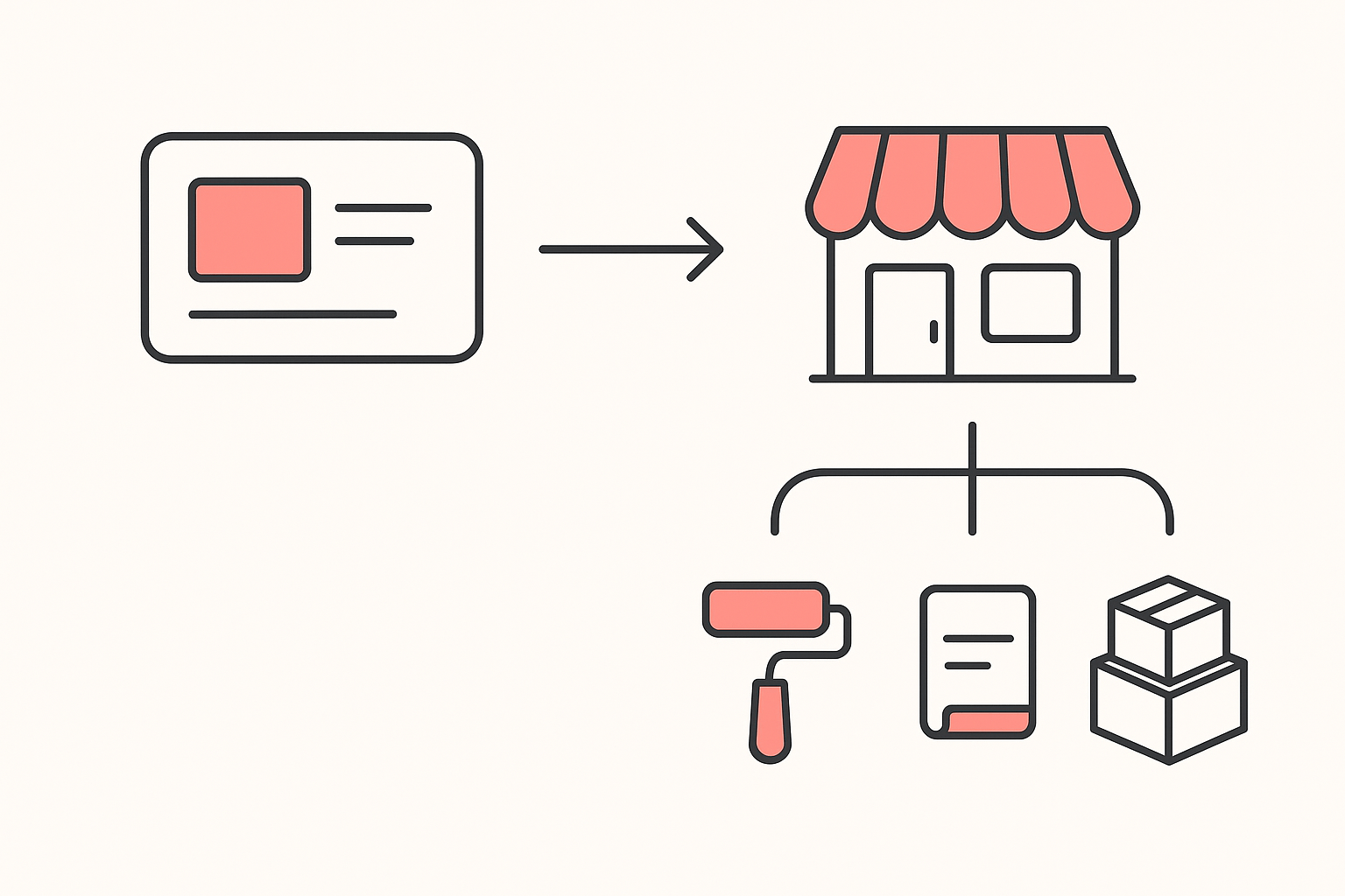Flow from an ad creative to a storefront, branching into apps, theme and products