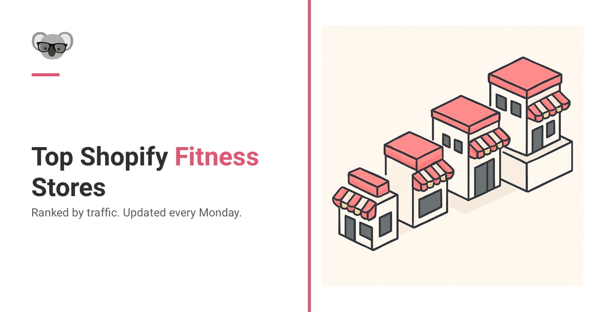 Top Shopify Fitness Stores, Ranked by Traffic