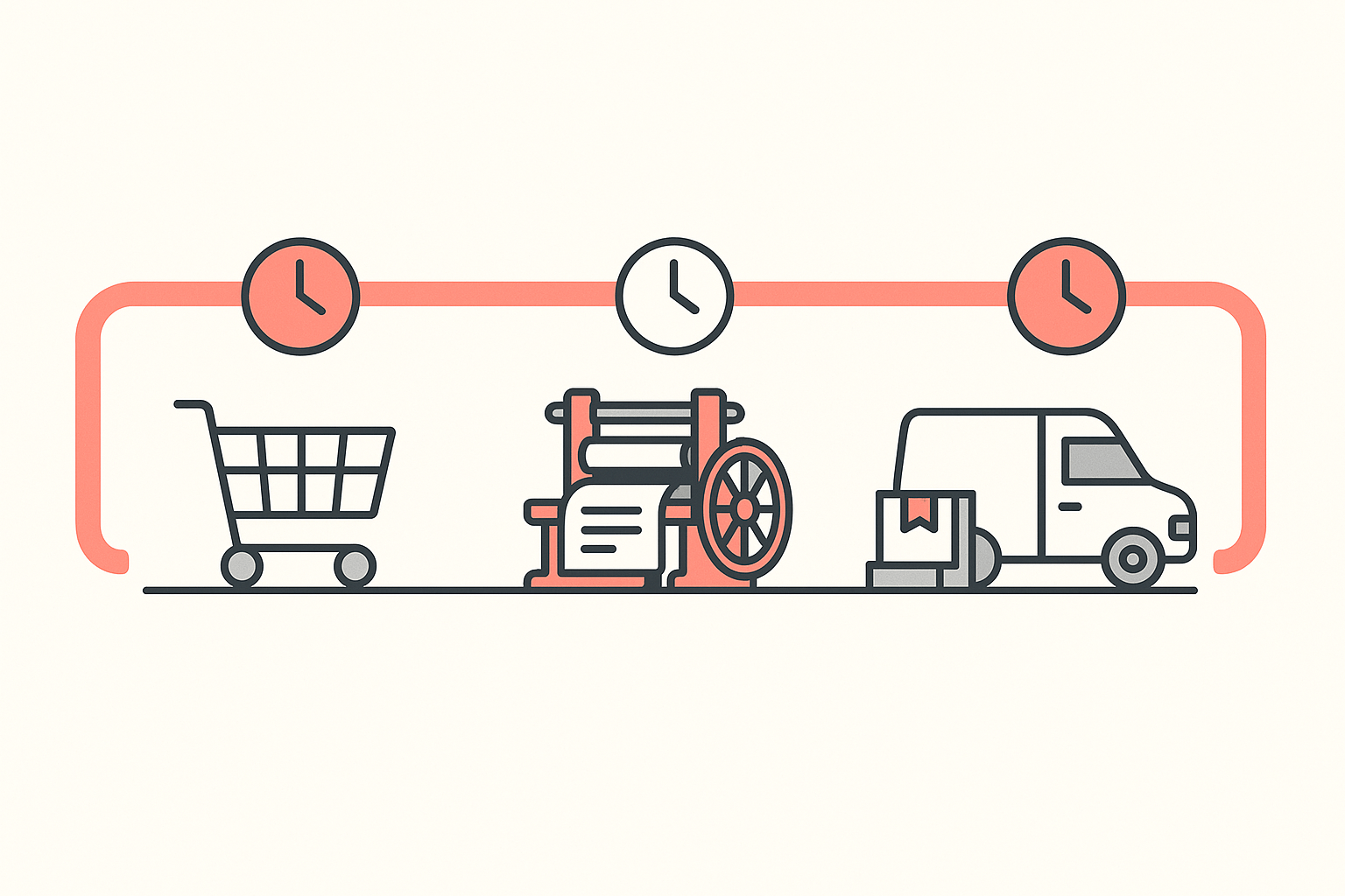 A horizontal timeline split into three segments, marked by a shopping cart, a printing press and a delivery van with a parcel, with a clock above each junction.