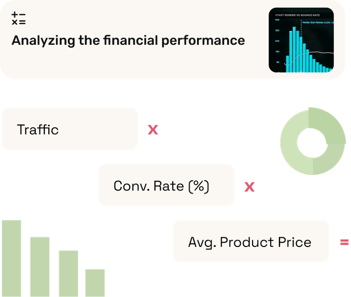 Average Shopify Store Revenue Calculator