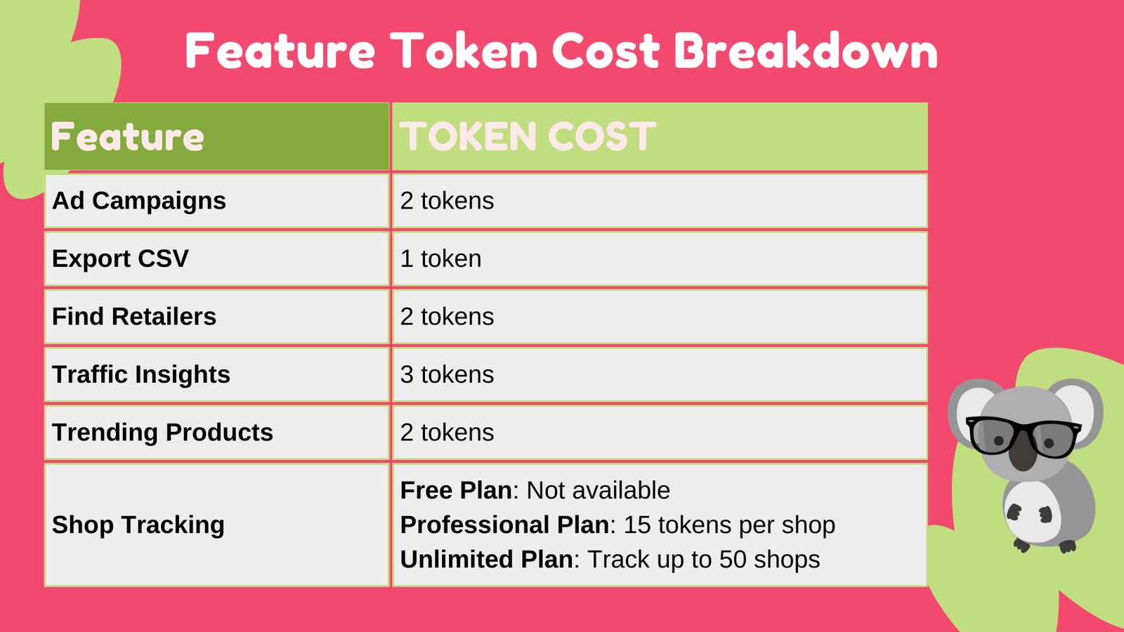 Feature Token Costs