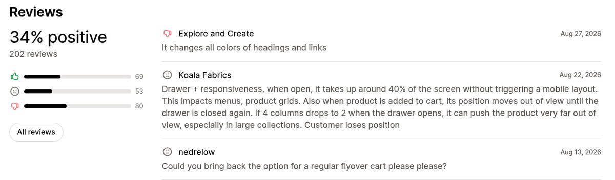 The reviews summary on Horizon's Shopify Theme Store listing, showing the positive, neutral and negative counts
