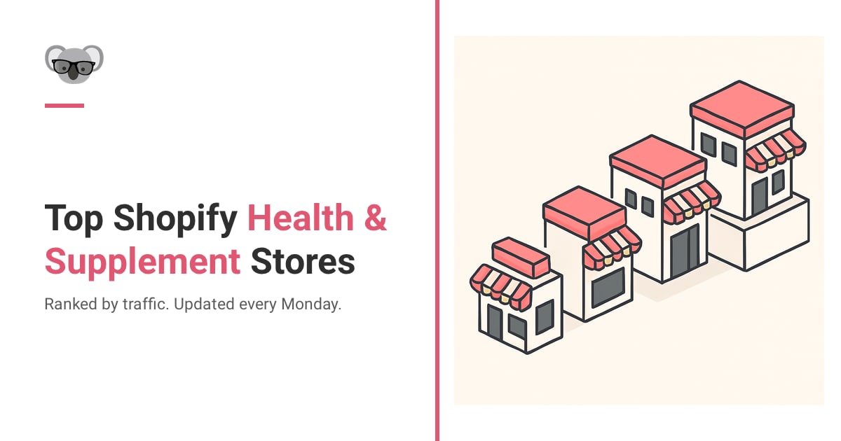 Top Shopify Health & Supplement Stores, Ranked by Traffic