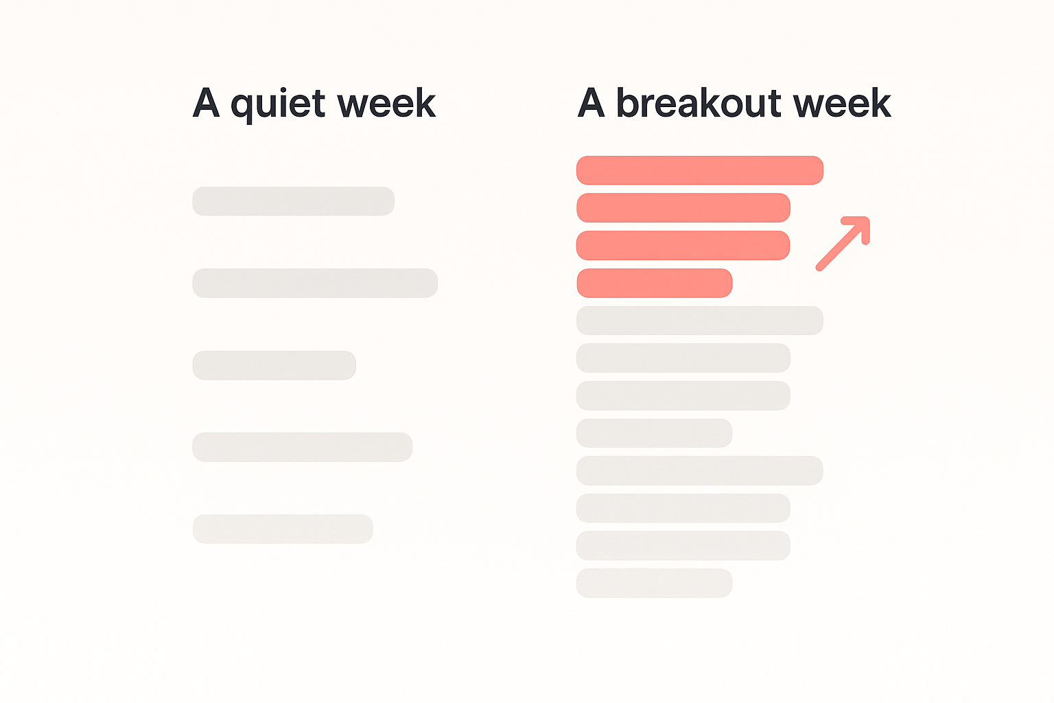 A quiet week in a competitor change feed next to a breakout week