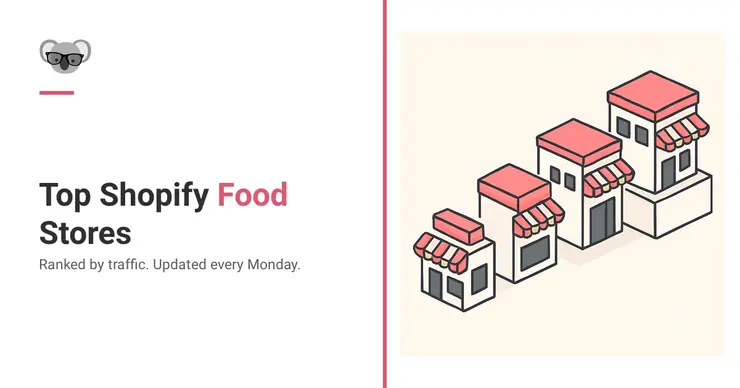 Top Shopify Food Stores, Ranked by Traffic