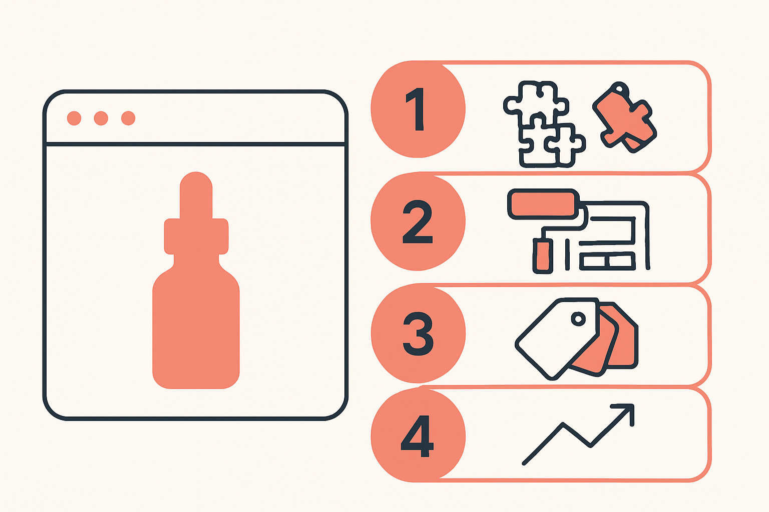 Reading a beauty store's apps, theme and traffic before you build your own