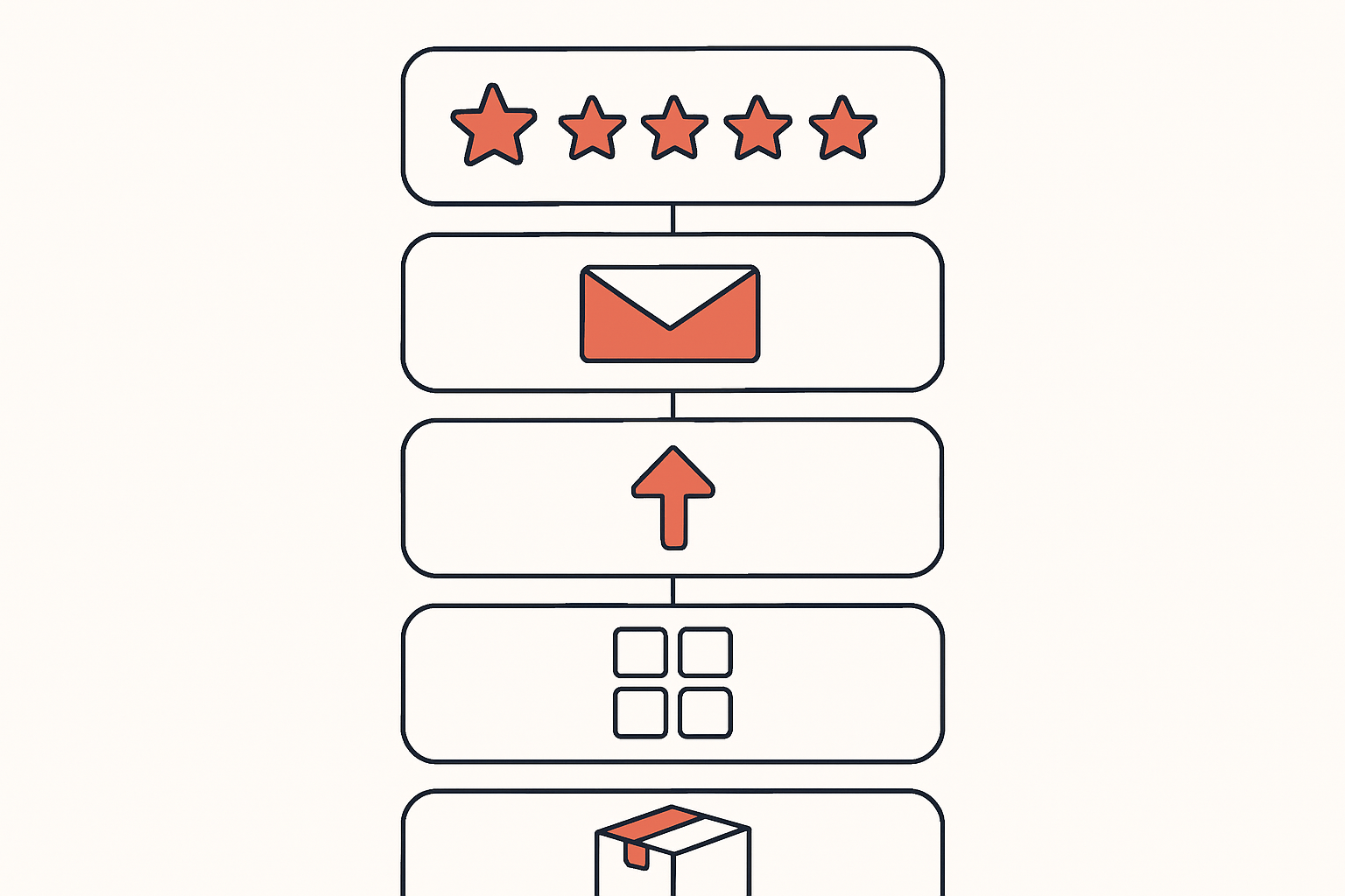 Illustration of five stacked category cards representing reviews, email, upsell, page building, and order tracking