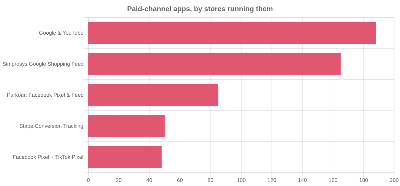 Paid-channel and tracking apps by the number of Shopify stores running them, from Koala's own app-detection data