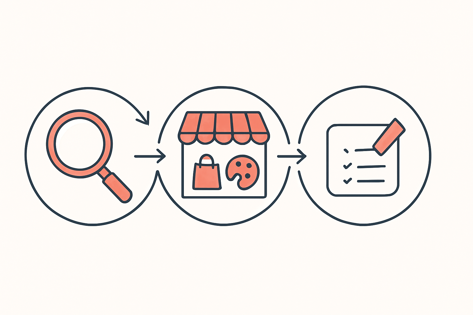 The product-research workflow: open a store, read its stack, rebuild your offer