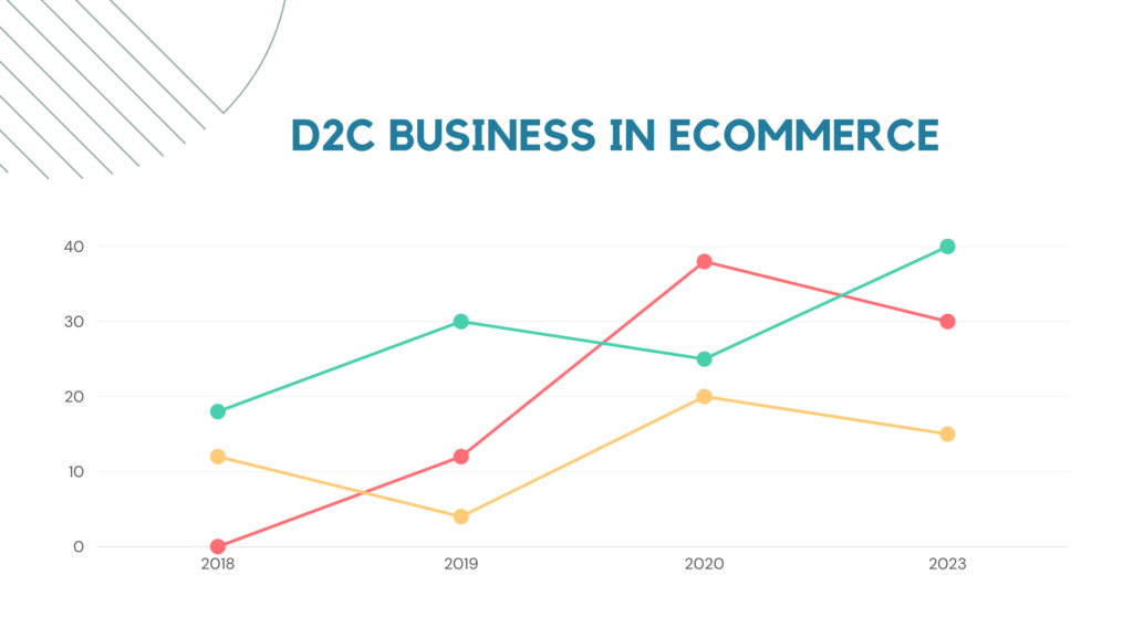 D2C Business in eCommerce