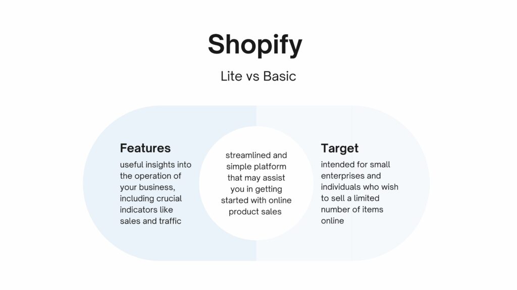 Shopify Lite vs Basic Shopify