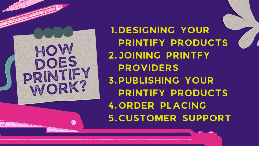 How does Printify POD work