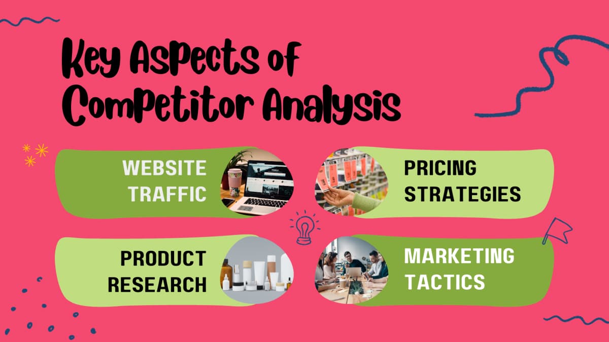 a graphic showing the 4 key aspects of competitor analysis