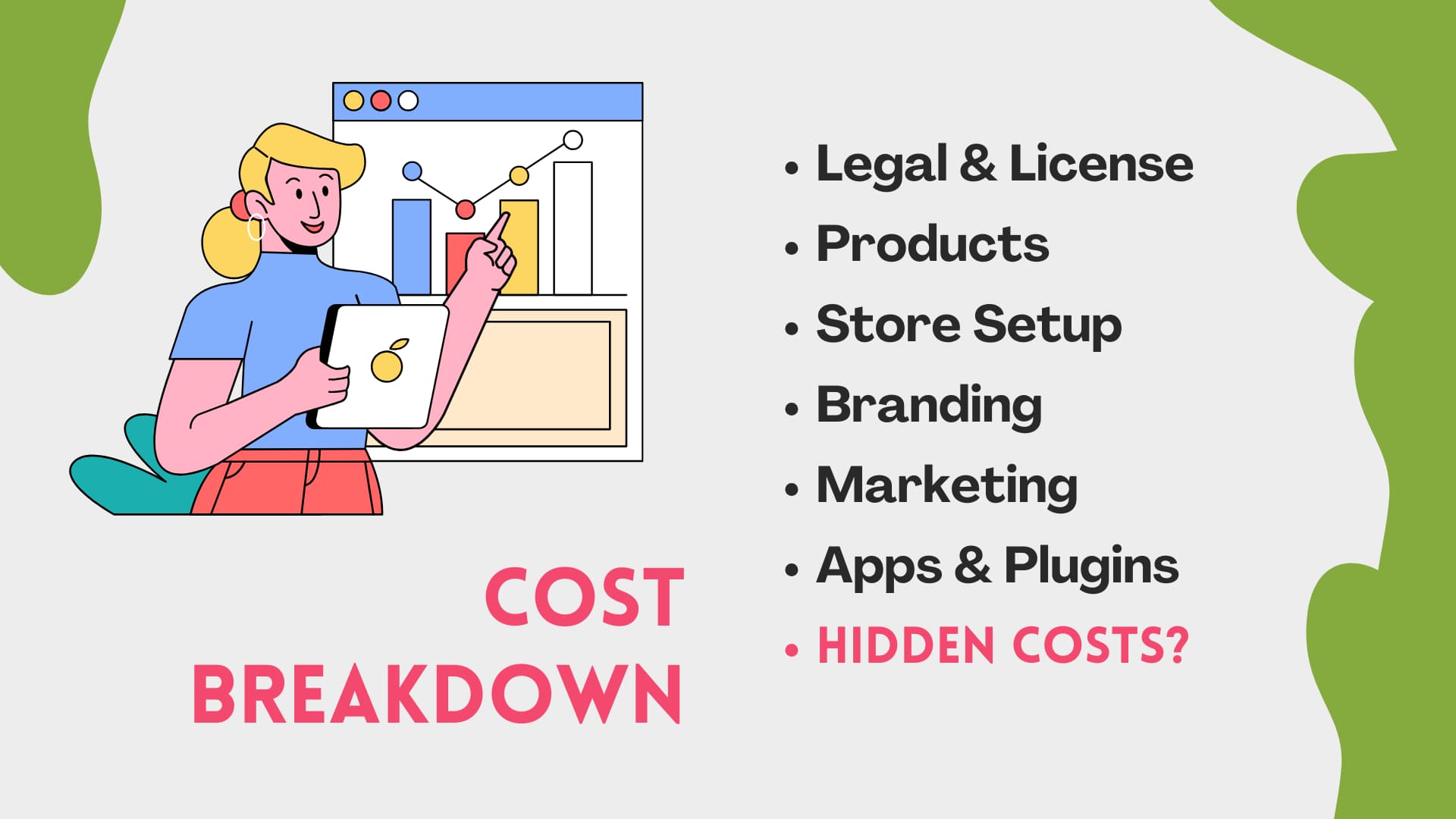 infographic on the cost breakdown of dropshipping