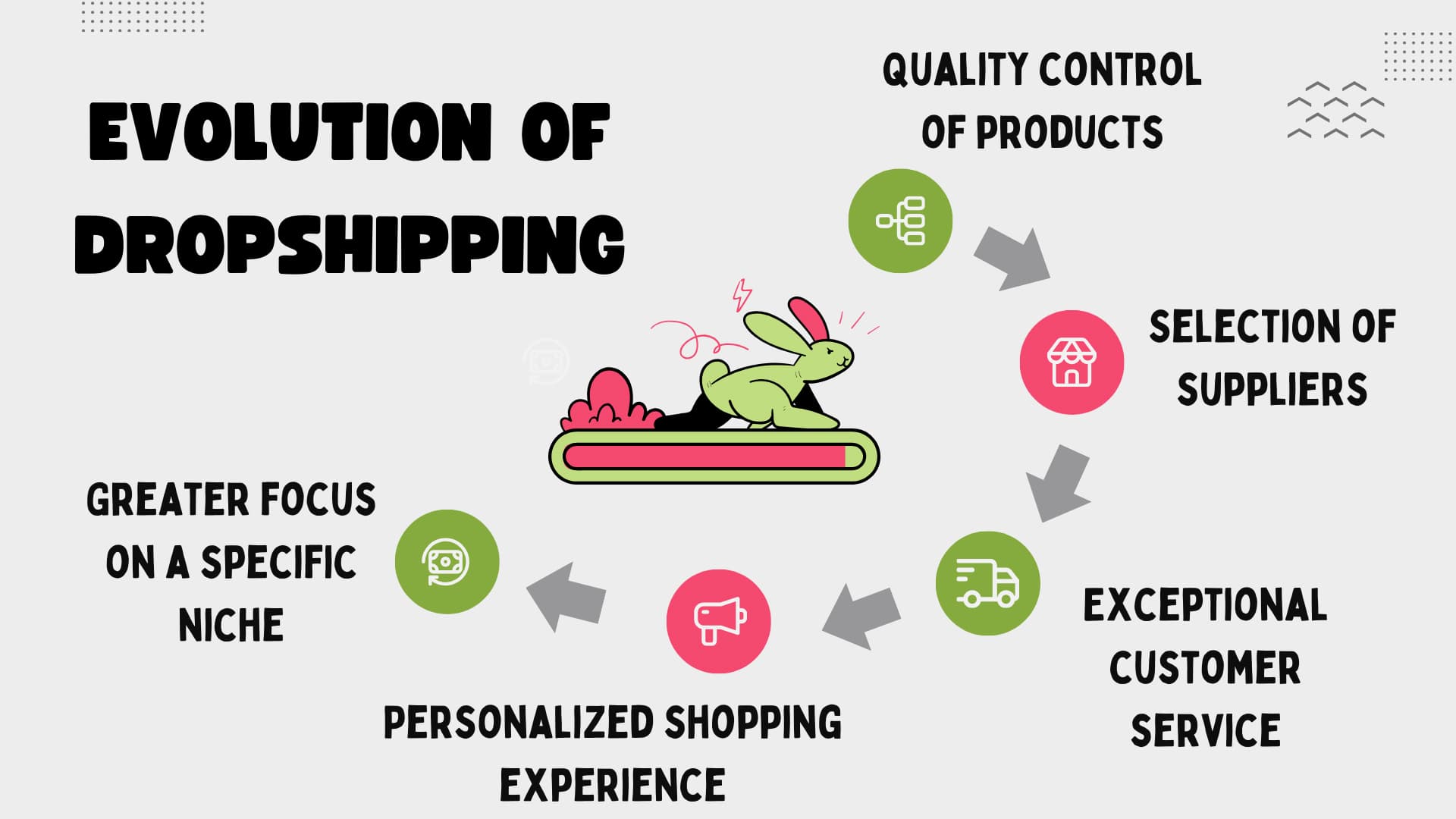 evolution of dropshipping infographic