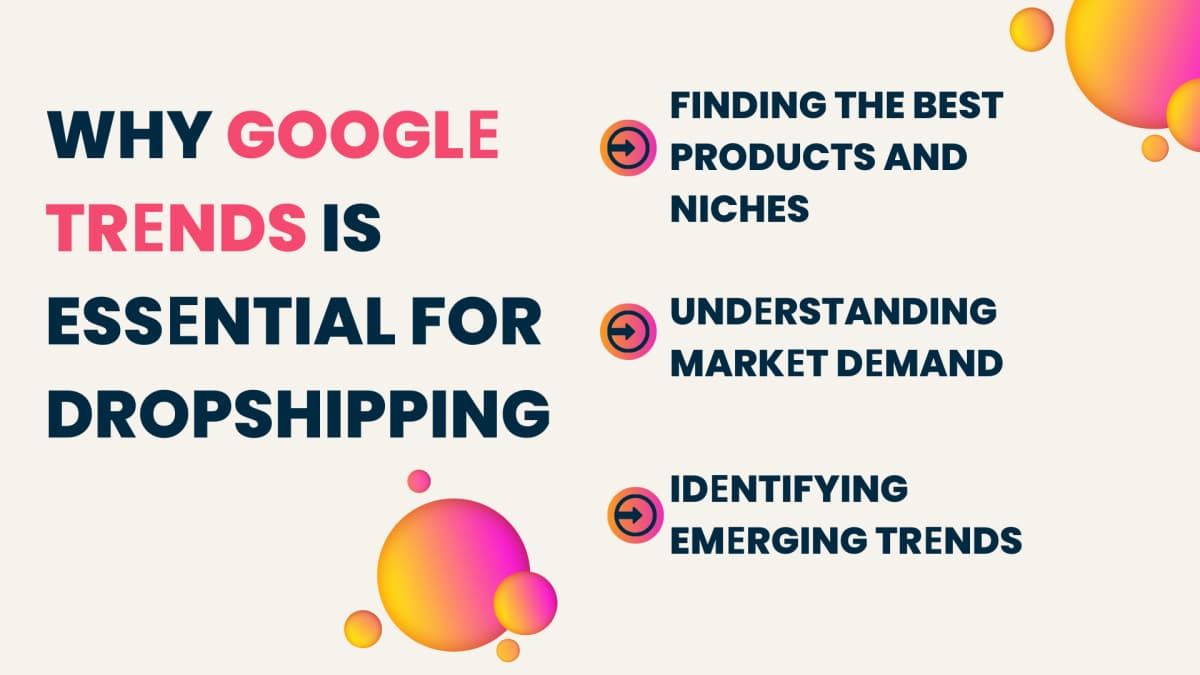 Why Google trends is essential for droshipping written in text on a beige background with the key points of the blog headers in smaller writing to the right
