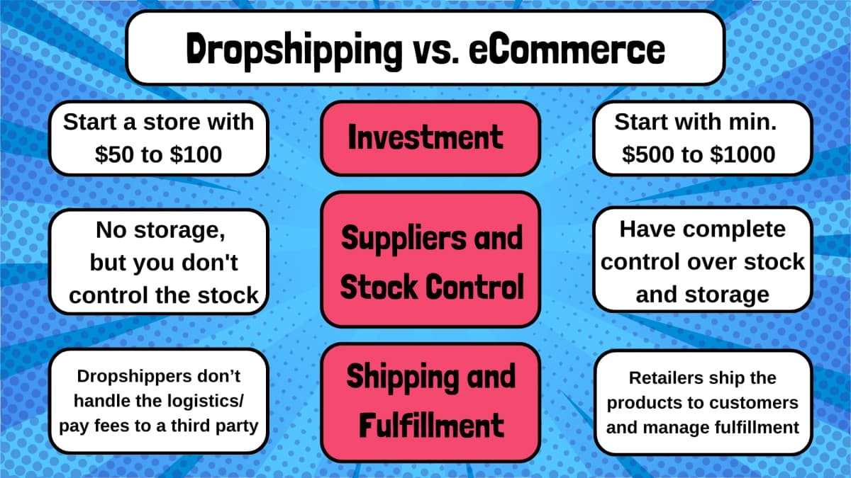 Dropshipping vs ecommerce on a blue background with the text headers in a white and red cominc style quote