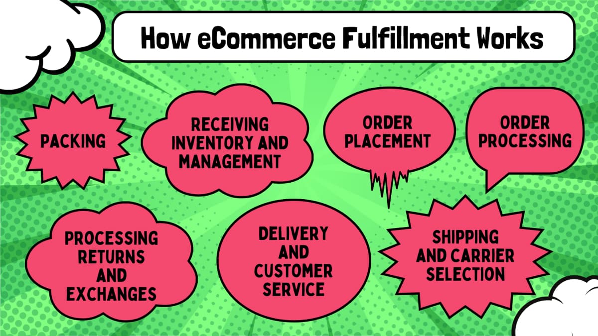 Graph showing how ecommerce fulfilment works in a comic style design