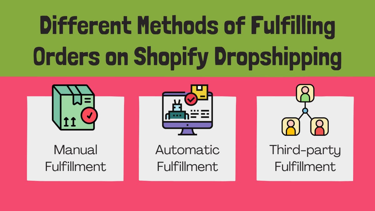different methods of fulfilling orders on Shopify, listing manual automatic and third party as the 3 methods