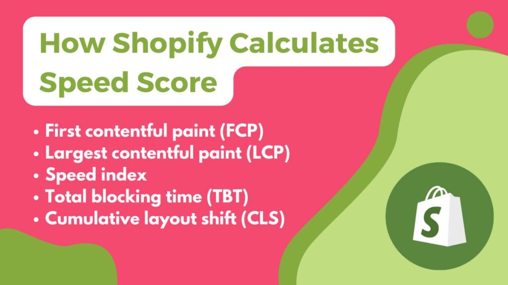 How shopify calculates speed score